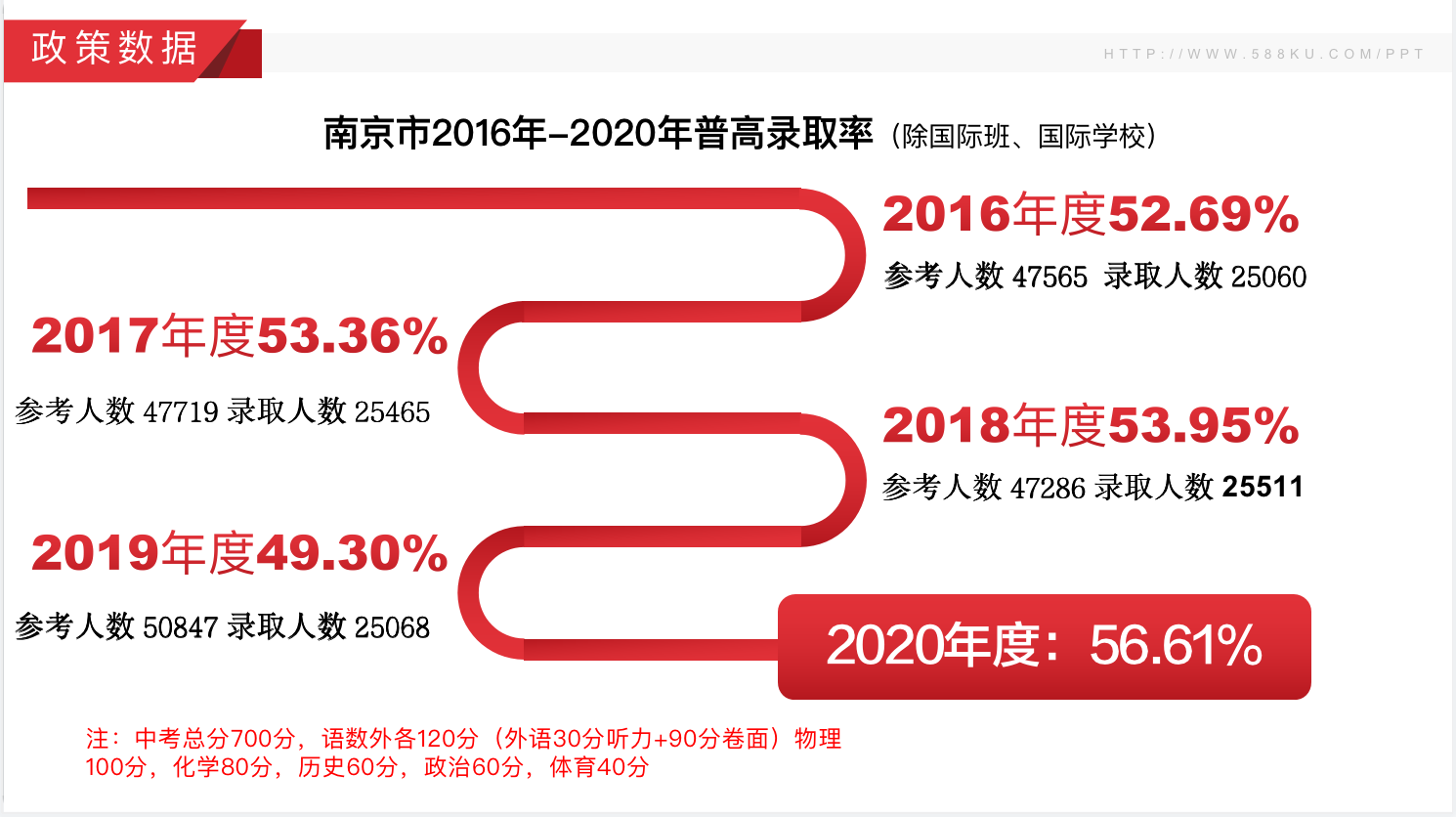南京市近三年中考分數(shù)線，江蘇藝之行畫室附圖3
